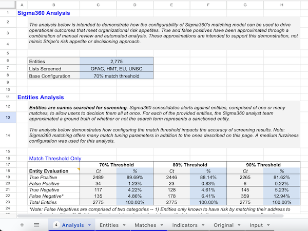 Threshold Tuning for Sanctions